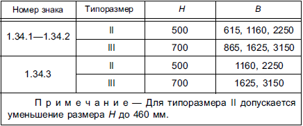 Знаки 1 типоразмер