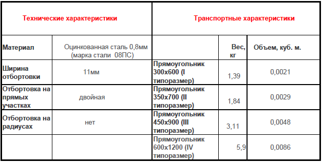 Стоянка с заведенным двигателем