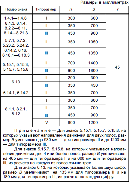 Табличка вид транспортного средства