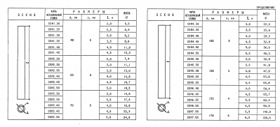 Стойка для знака металлическая СКМ 2 оцинкованная Д57х3,5мм