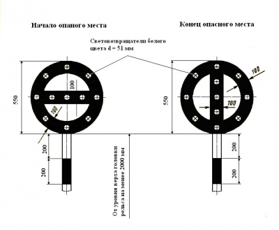 Знак GD-01«Переносные сигнальные знаки - Начало и конец опасного места»